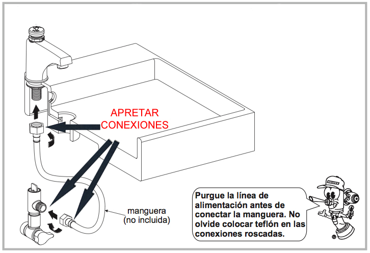TV-120 Conexiones